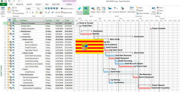 Planning y bandera de Aragón