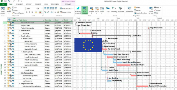 Planning y bandera de Europa